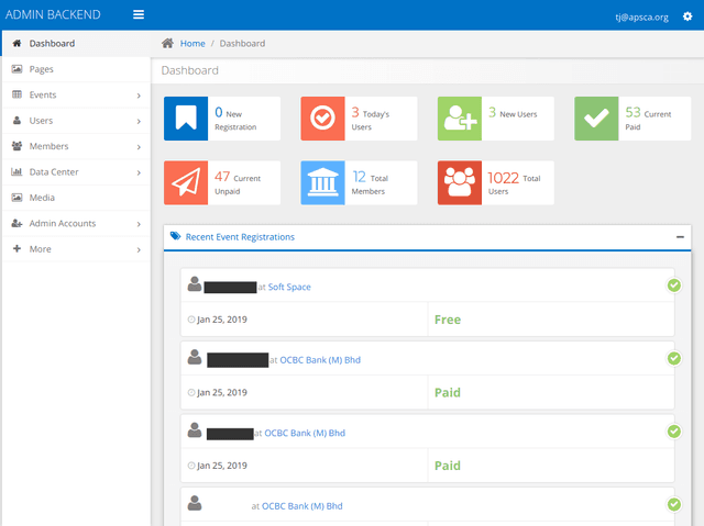 apsca dashboard