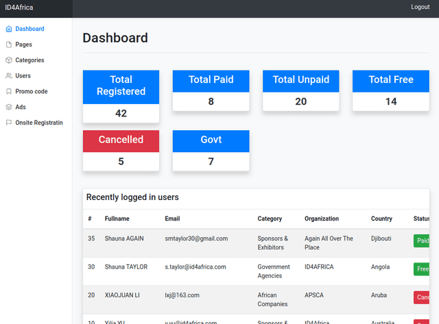 apsca dashboard